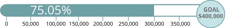 Financial Progress-2